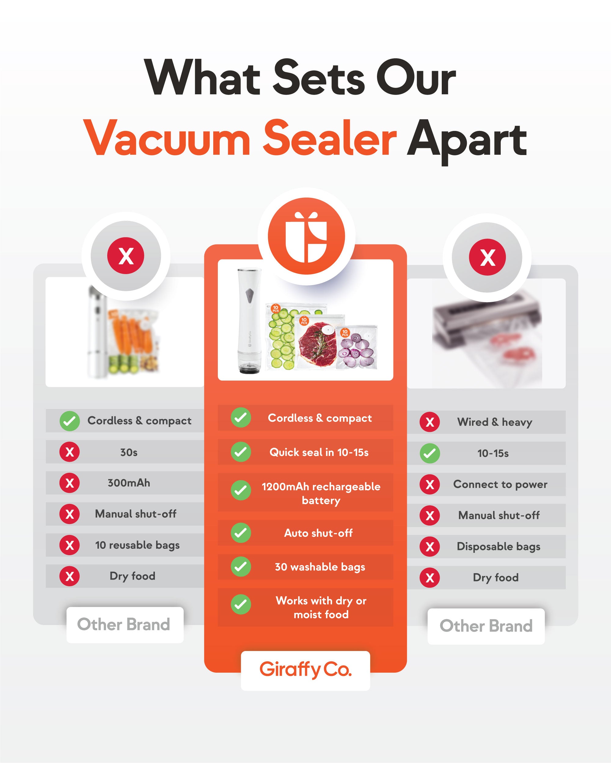 Vacuum Sealer Set