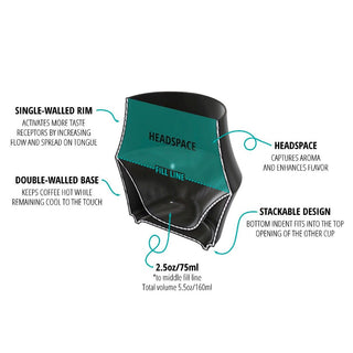 KRUVE CASCADE Porcelain Espresso Glasses (2-Pack) showing double wall base and single-walled rim design diagram
